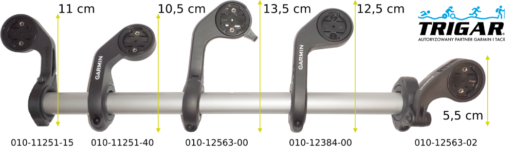 Porównanie uchwytów do Garmin Edge